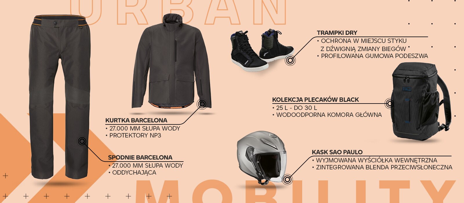 KOLEKCJA URBAN MOBILITY